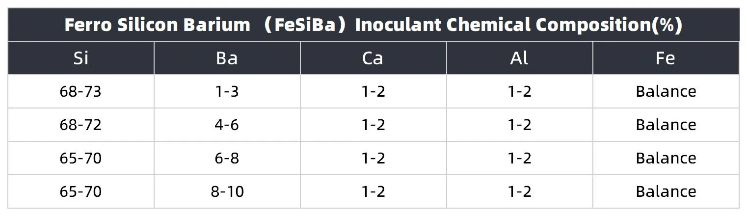Ferro Silicon Barium FeSiBaInoculant Chemical Composition