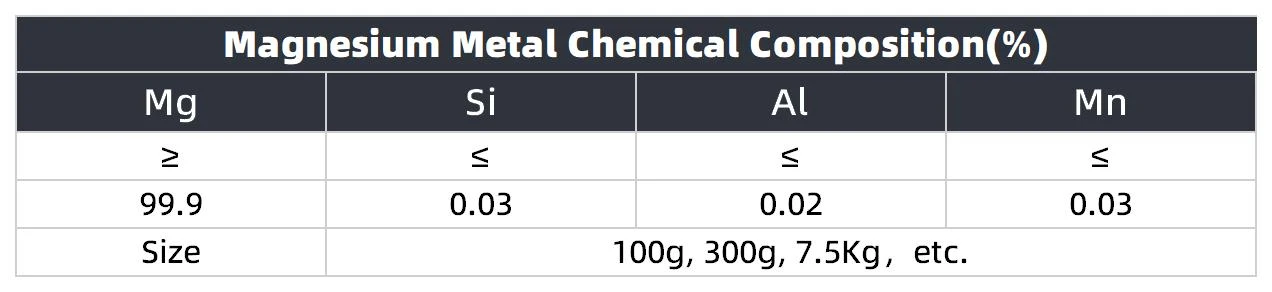 Magnesium Metal Chemical Composition
